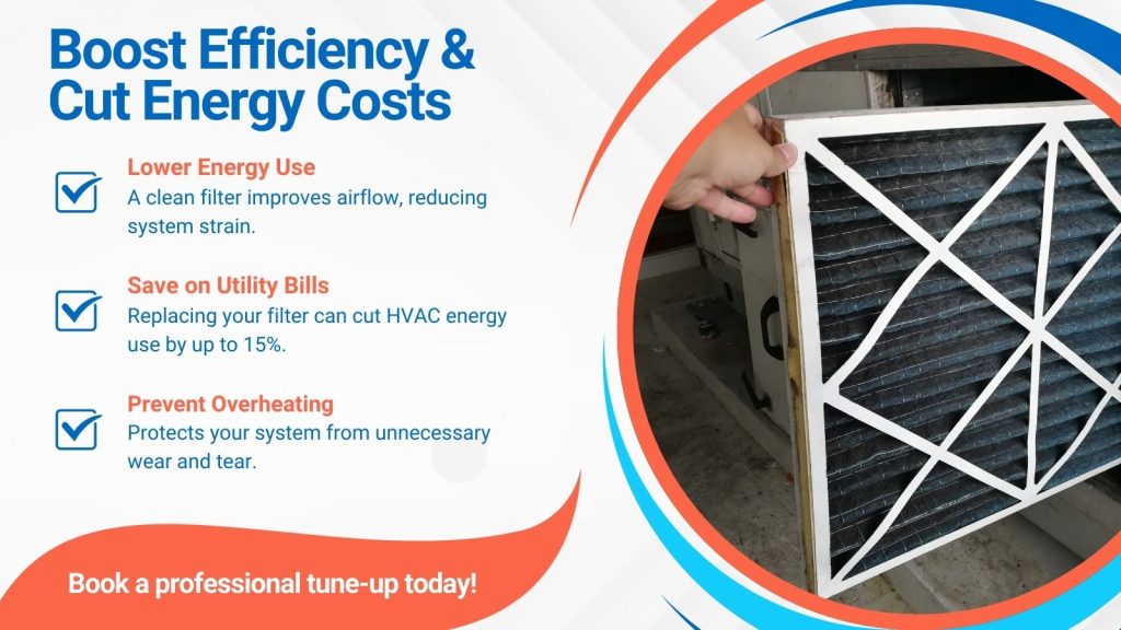 This is an image of a HVAC filter being replaced. The headline reads; Boost efficiency & cut energy costs.